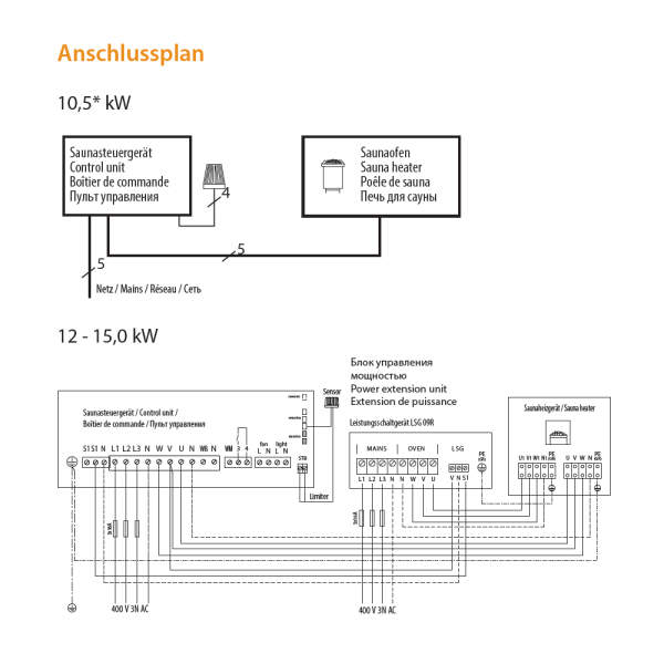 Saunaofen P1 (Standausführung, Profi) 15,0 kW Außenmantel Chromstahl