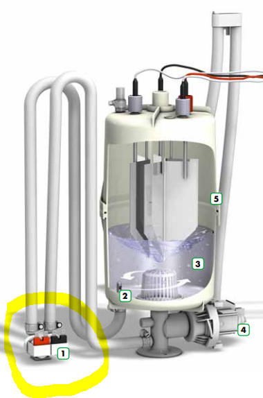 Double solenoid valve, 0.2-10 bar, 3.3 l/min. at 5 bar...
